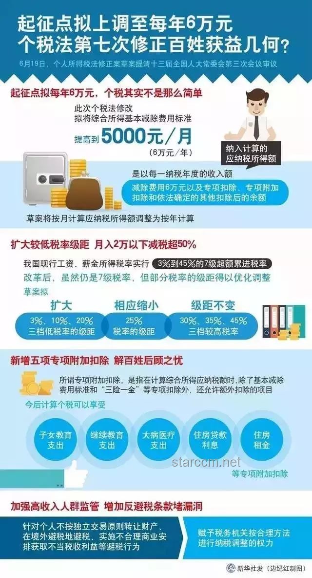 特朗普政策新动向：如何理解其对一些国家单方面加税的决策
